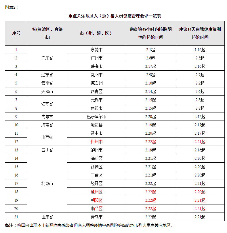 事关疫情防控！福州发布最新通告