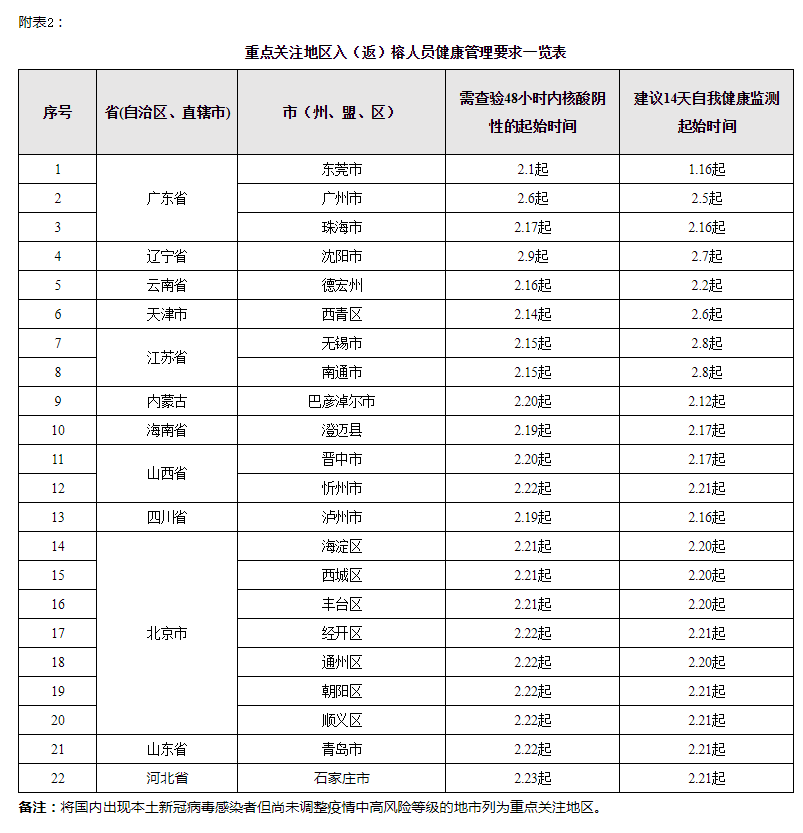 事关疫情防控！福州发布最新通告