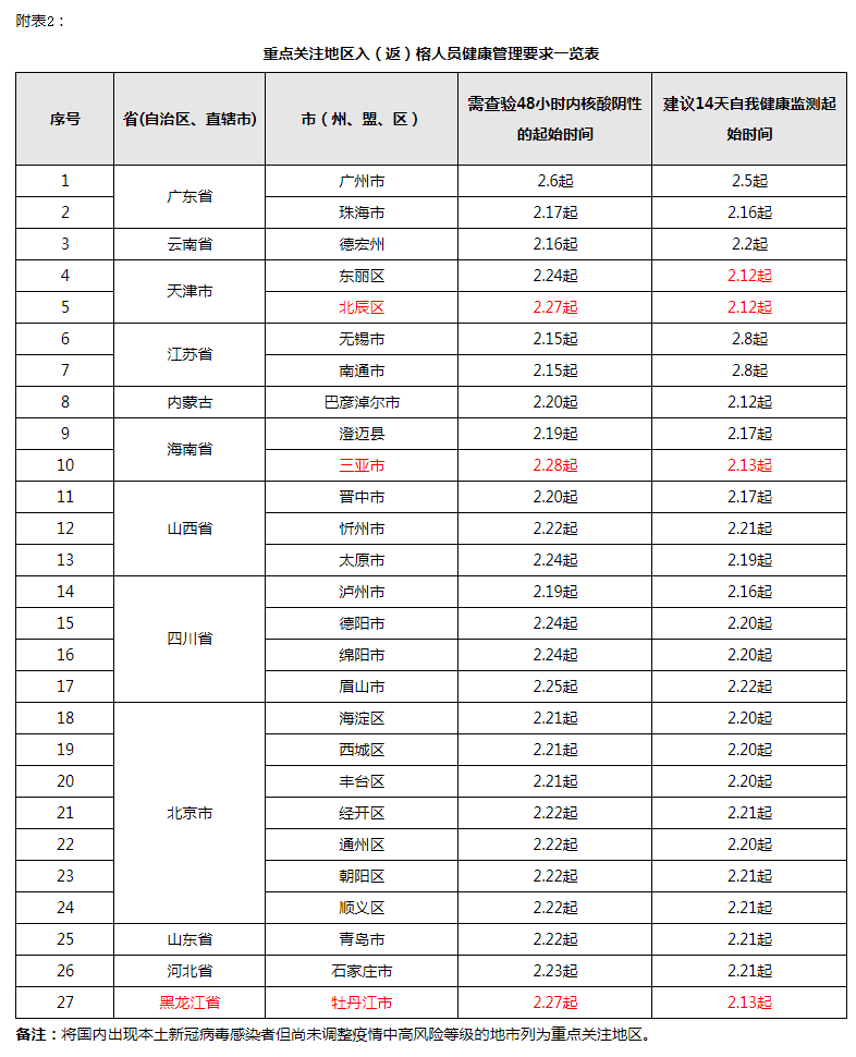 事关疫情防控！福州发布最新通告