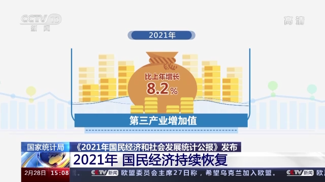 国家统计局：2021年国民经济持续恢复