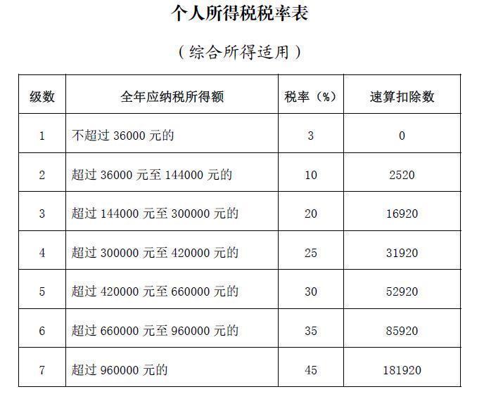 2021年度个税汇算今起开始，你是退税还是补税？
