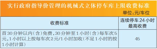 注意！泉州中心市区停车收费标准今起有变化