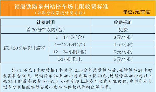 注意！泉州中心市区停车收费标准今起有变化