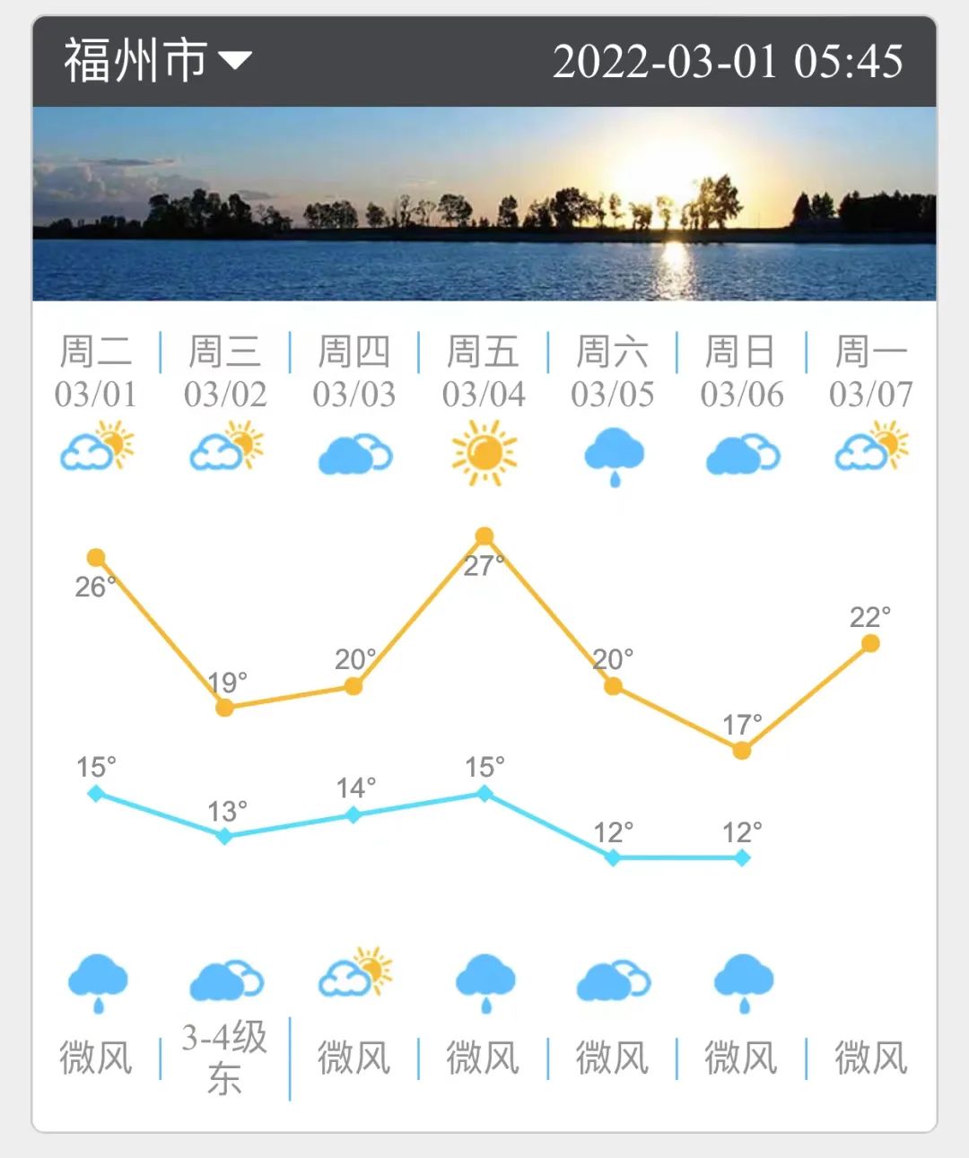 突破30℃！感受到福州今天的“热情”了吗？