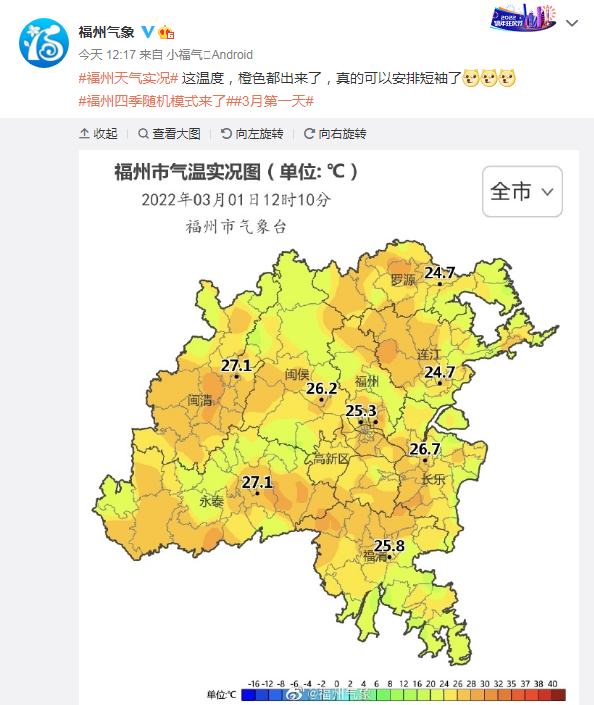 突破30℃！感受到福州今天的“热情”了吗？