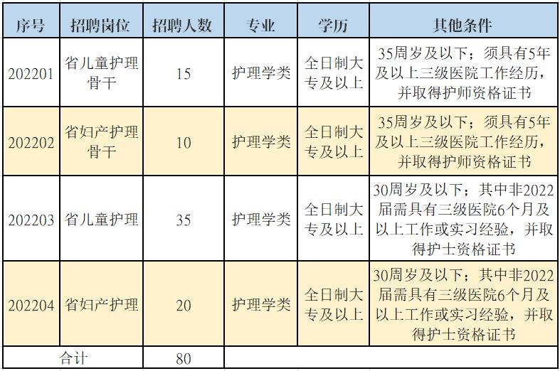 缺人！福建这些单位正在招聘