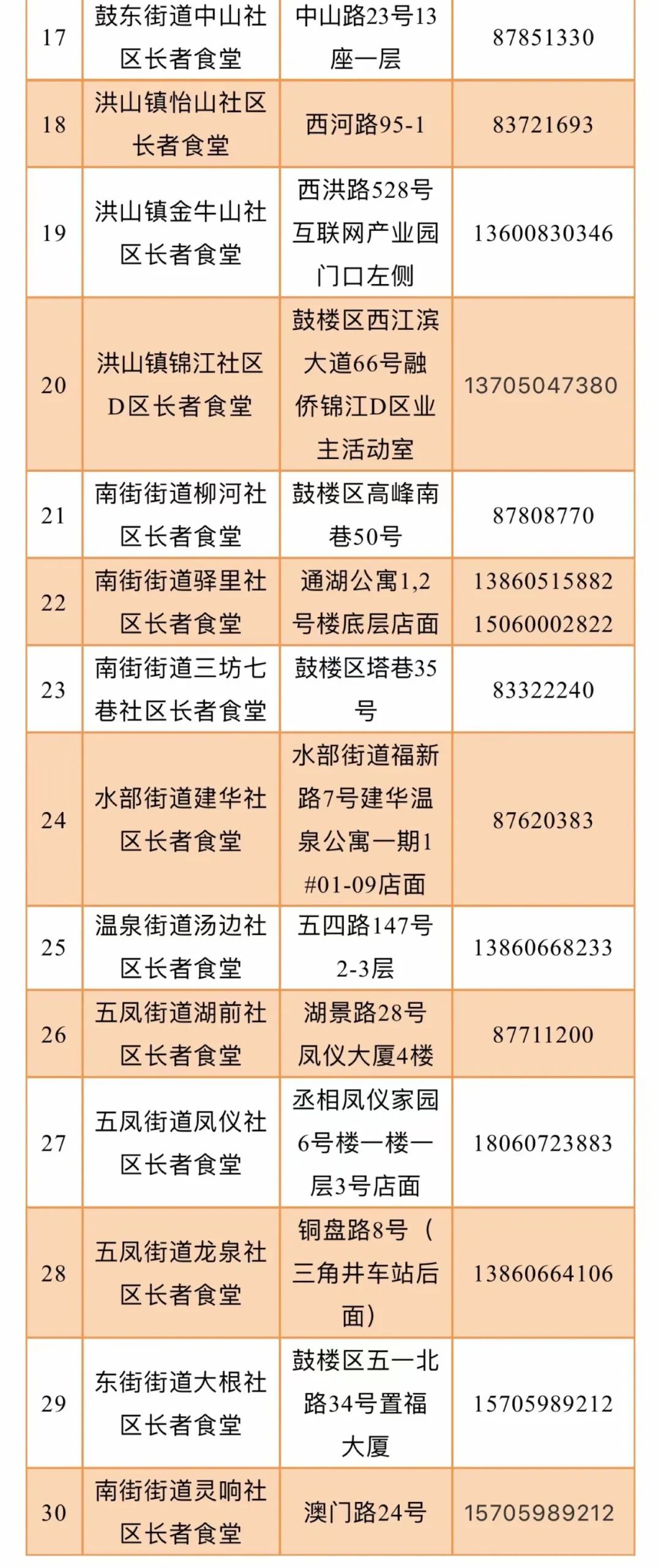 30家！鼓楼长者食堂全覆盖！最新分布出炉