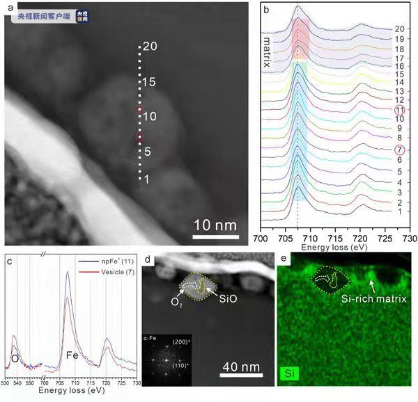科学家在嫦娥五号月壤中发现铁橄榄石分解成因单质金属铁
