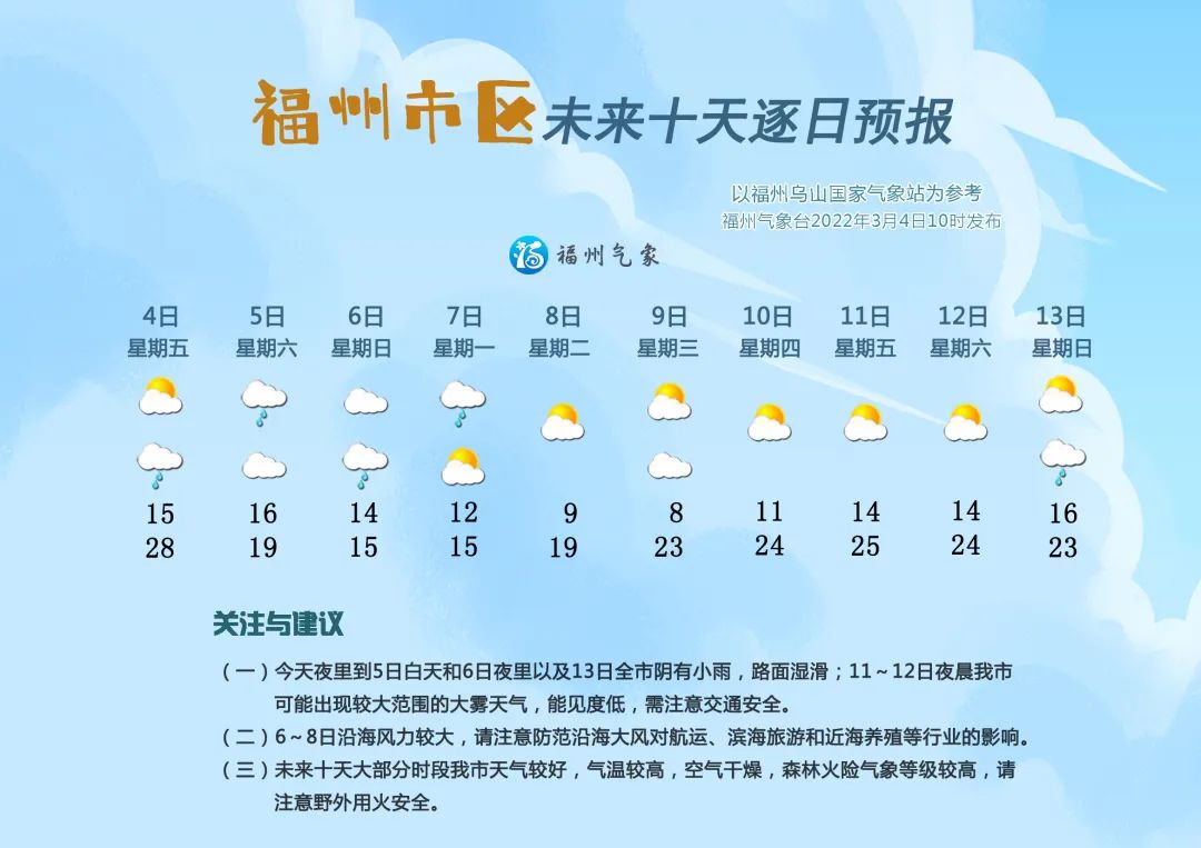 周末冷啦！今天任性一下，明天外套乖乖穿