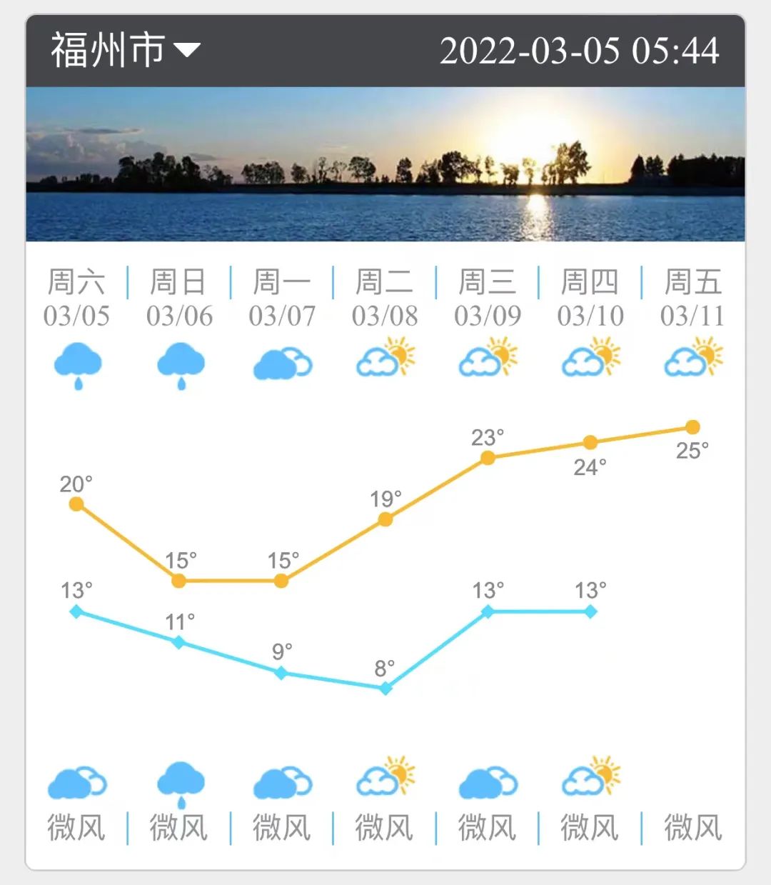 今日榕城下雨又降温 8日雨止转晴