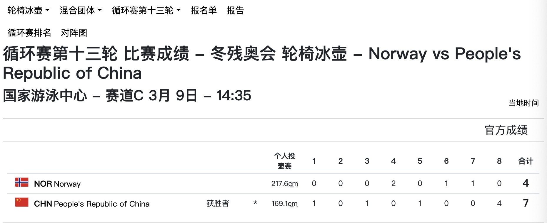中国轮椅冰壶队击败挪威队，取得六连胜
