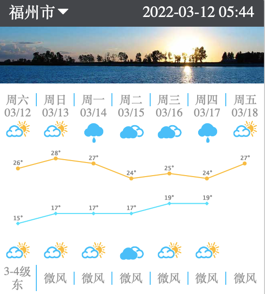 13日福州气温继续上升 14日部分县市将出现阵雨或雷阵雨