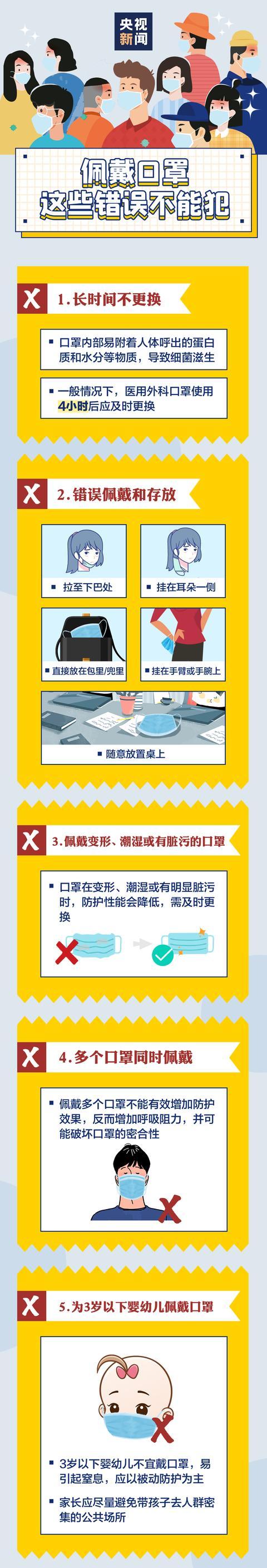 再次提醒：戴口罩！戴口罩！出门戴口罩