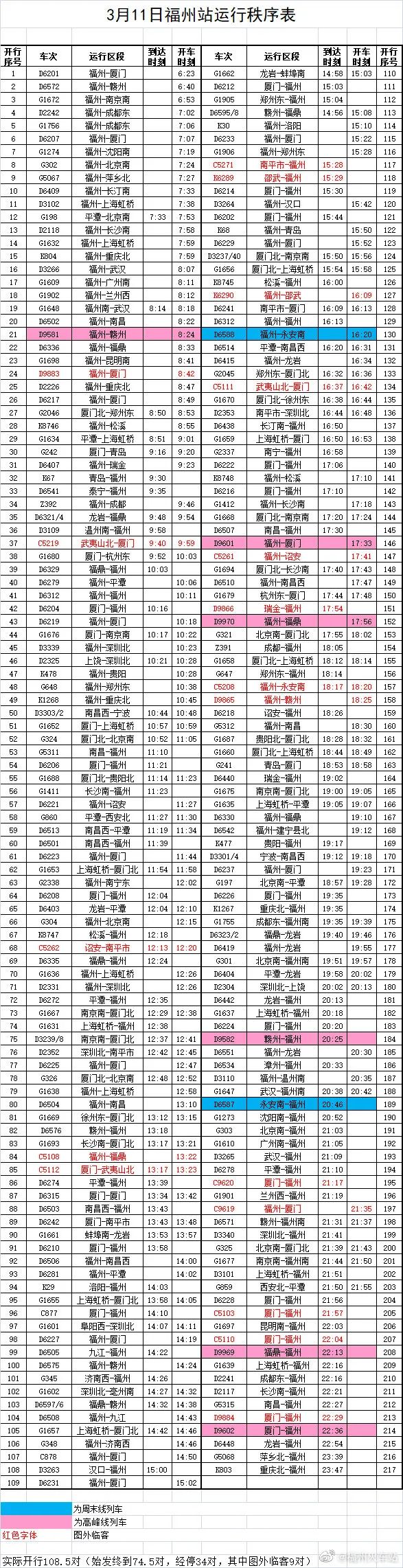 注意！福州火车站近期这些列车加开、停运