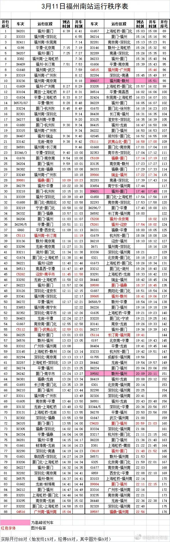 注意！福州火车站近期这些列车加开、停运