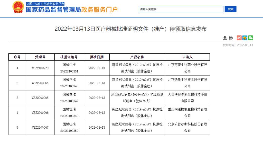 国家药监局再批准5家新冠抗原自测产品上市 