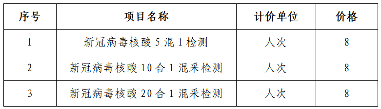 8元！3月15日起，福建确定新冠病毒核酸20合1混采检测价格