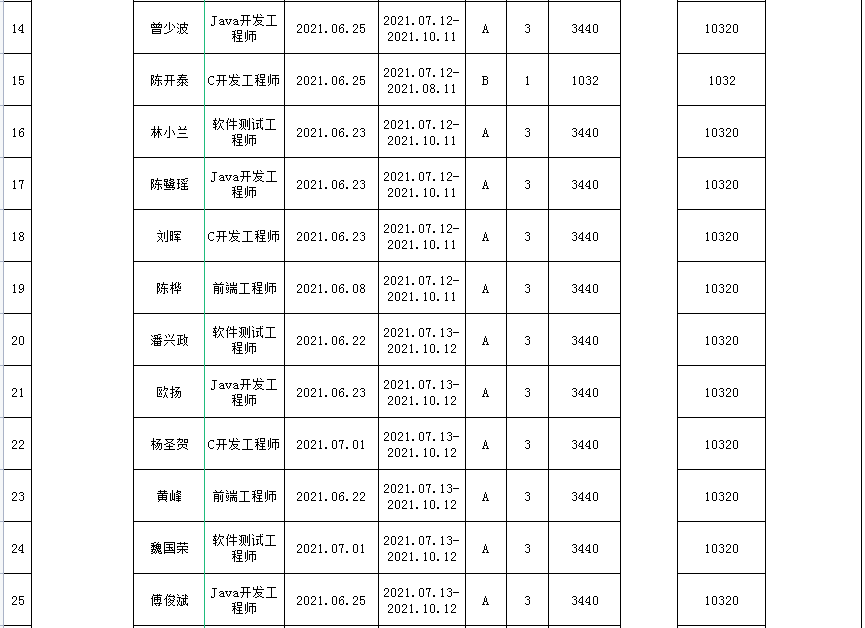 公示！福州发钱了！首批名单出炉！