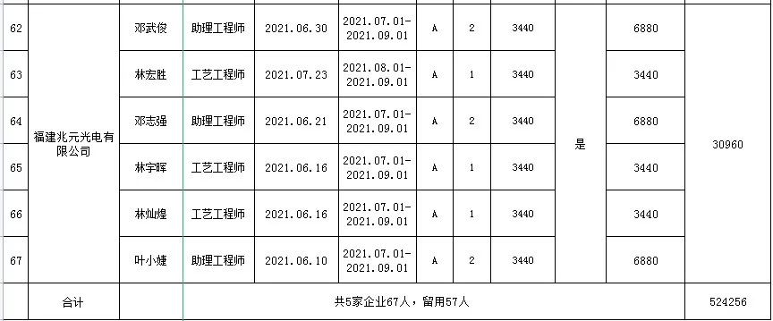 公示！福州发钱了！首批名单出炉！