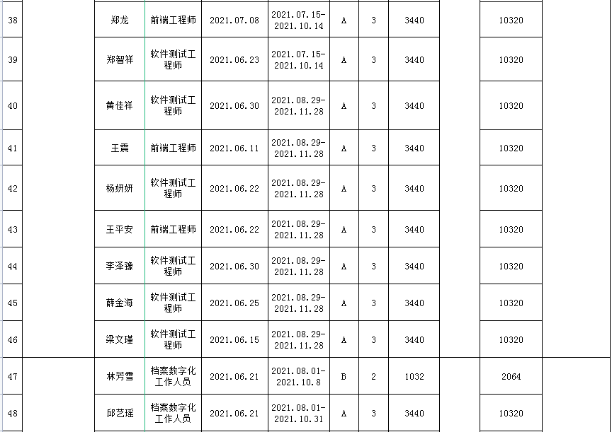 公示！福州发钱了！首批名单出炉！