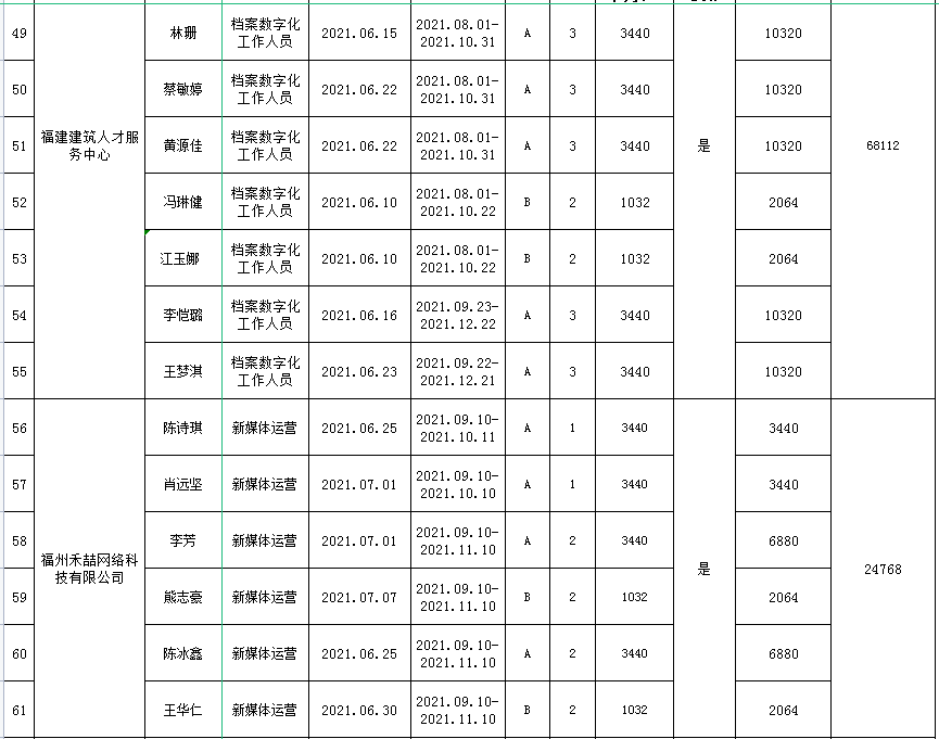 公示！福州发钱了！首批名单出炉！