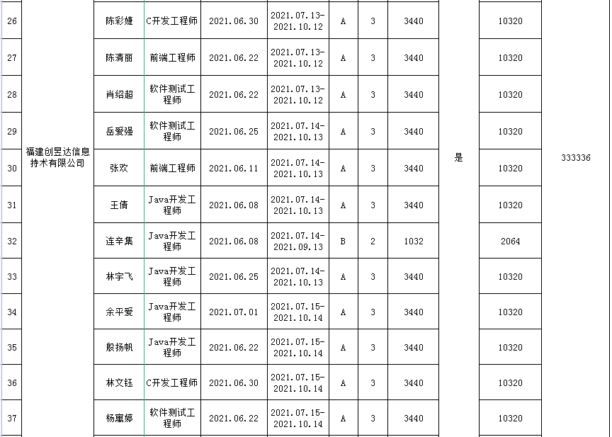 公示！福州发钱了！首批名单出炉！