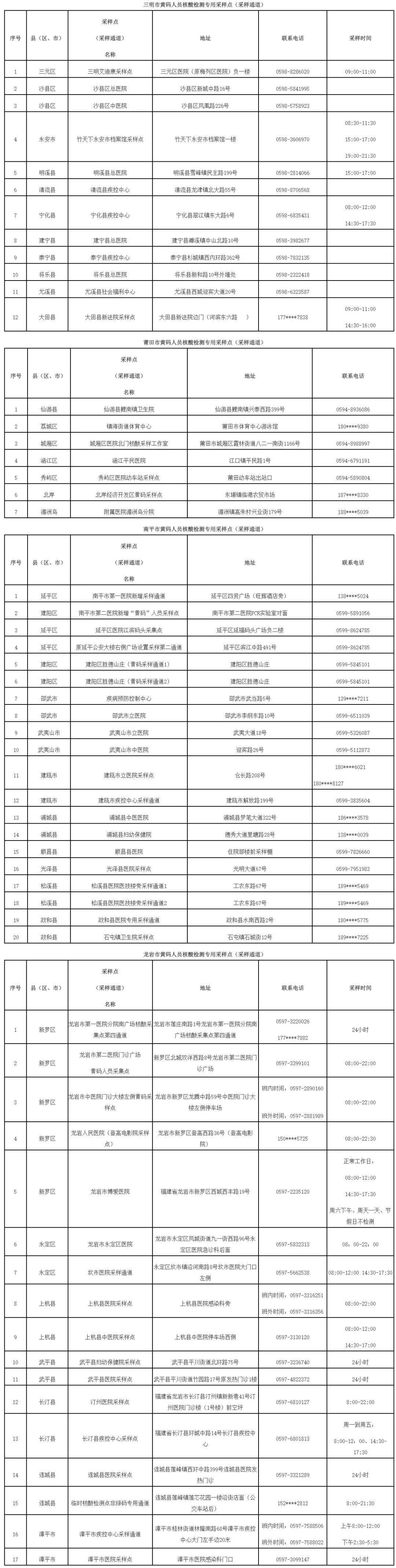 最新版！福建九市一区黄码人员核酸检测采样点名单公布