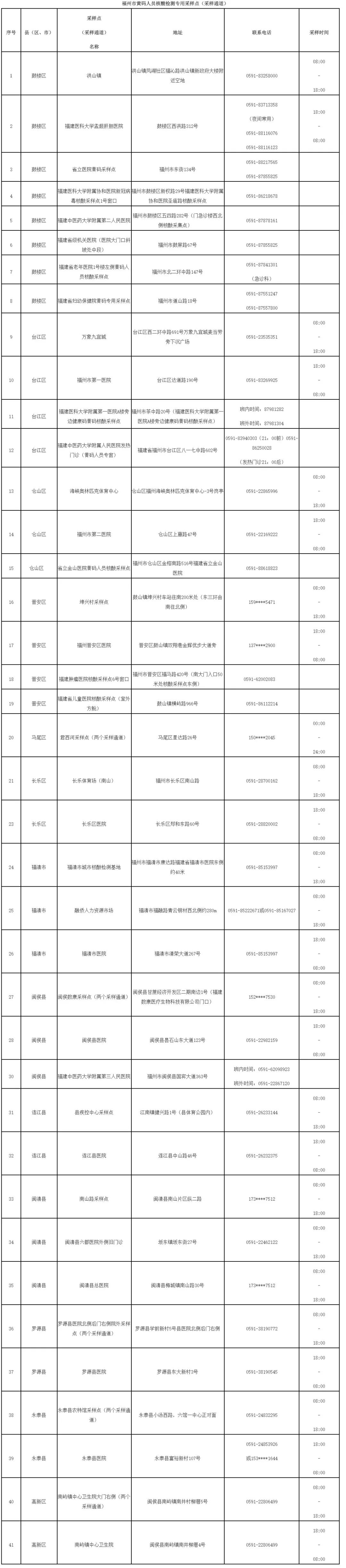 最新版！福建九市一区黄码人员核酸检测采样点名单公布