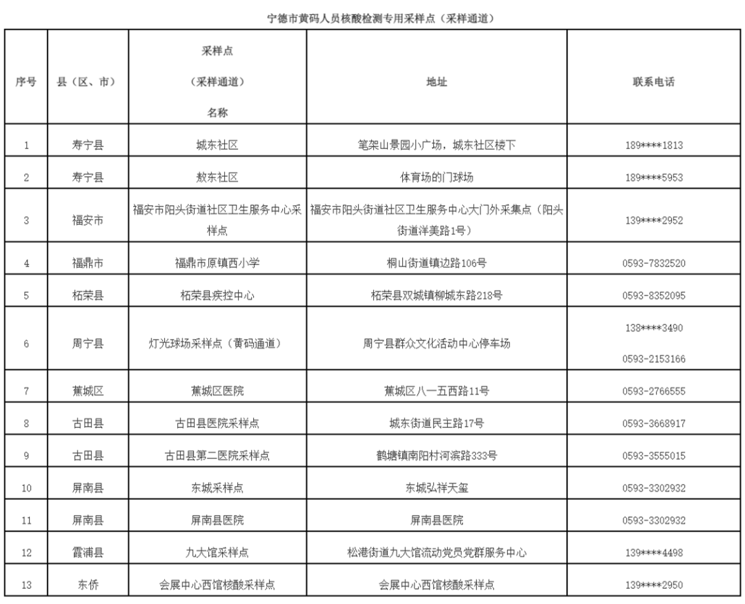 最新版！福建九市一区黄码人员核酸检测采样点名单公布