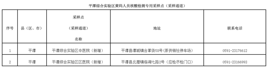 最新版！福建九市一区黄码人员核酸检测采样点名单公布！