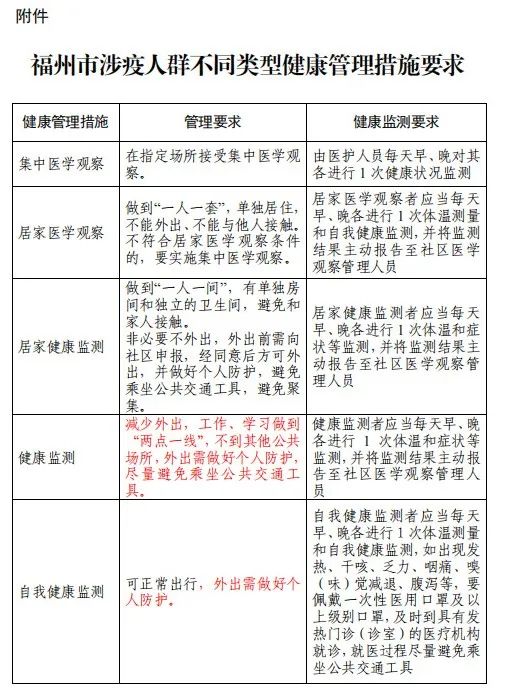 福州发布新版出行防疫政策！不同人群健康管理措施要求→ 