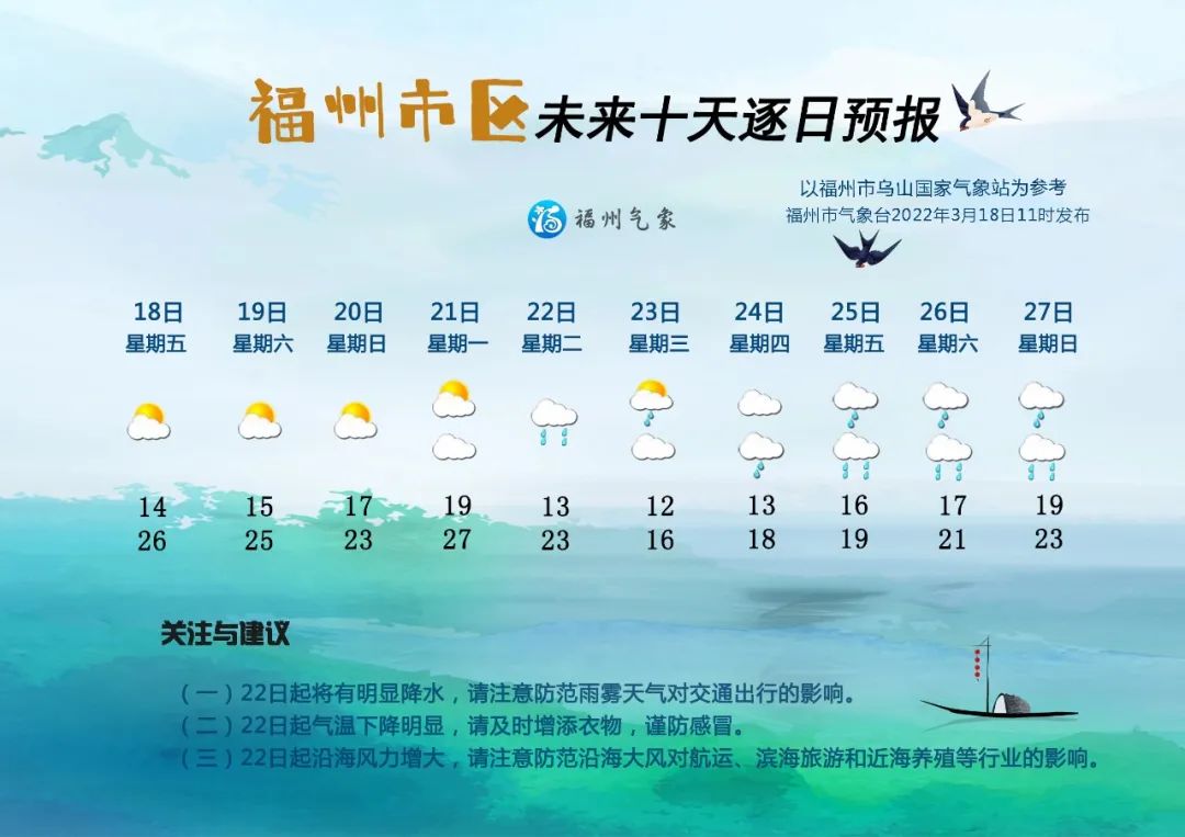 22日起福州市将有明显降温降雨天气