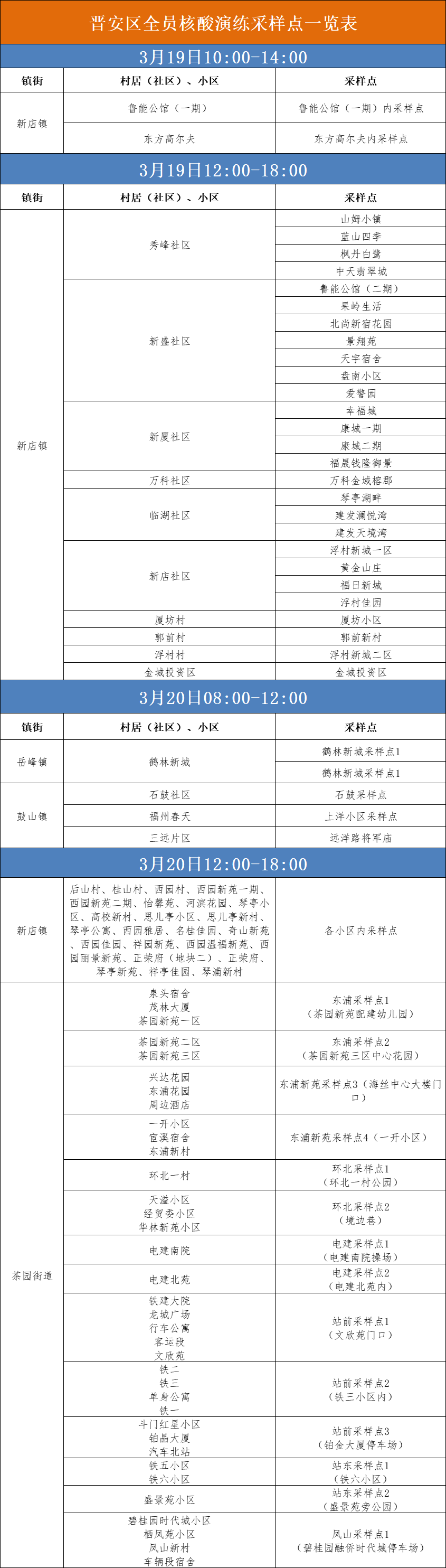 晋安最新通告！这些街镇开展全员核酸检测演练 