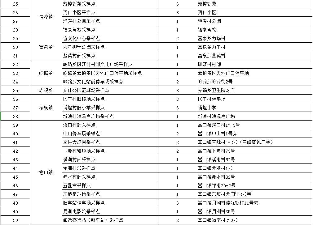 最新通告！永泰21个乡镇开展全员核酸检测演练
