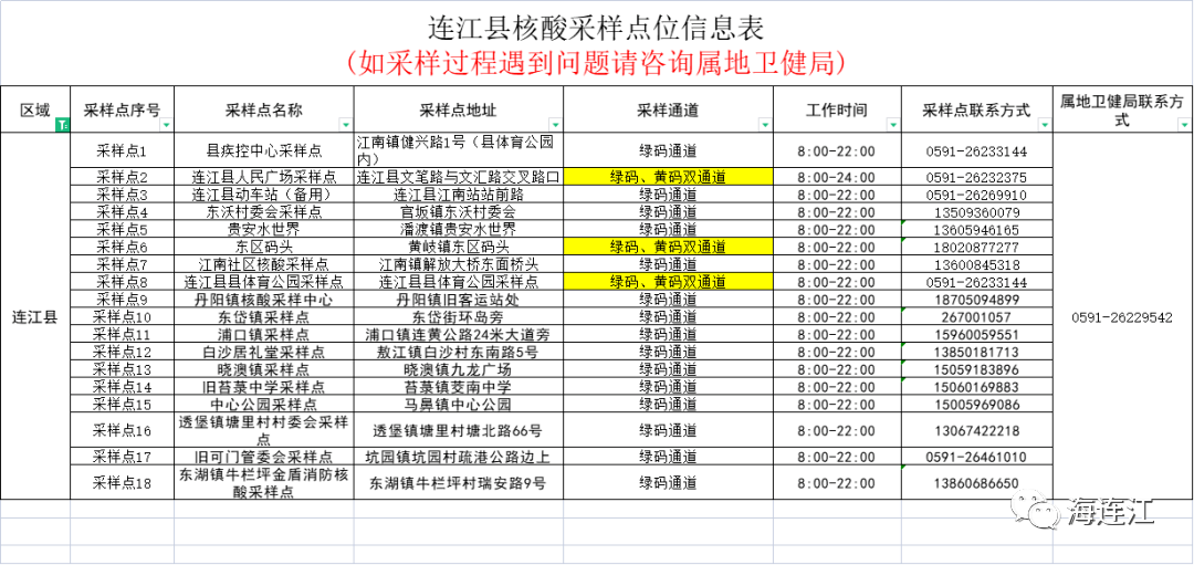 这“疫”刻！连江全城温暖！