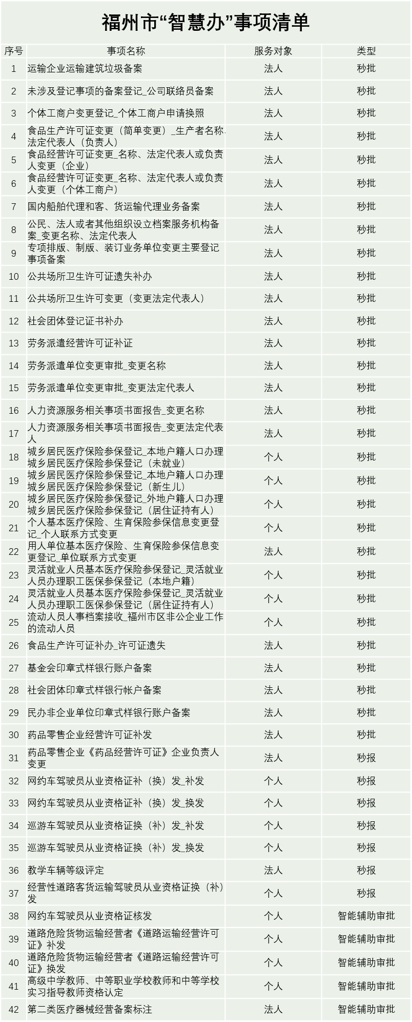 福州市行政（市民）服务中心倡导“不见面审批”