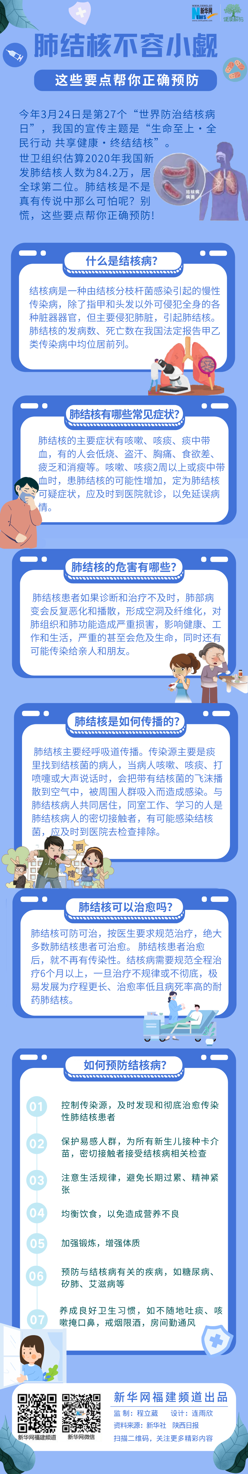 世界防治结核病日｜肺结核不容小觑 这些要点帮你正确预防