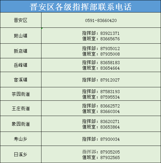 即日起，晋安全面暂停清明祭扫活动！