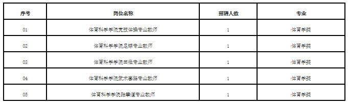 含编内！福建又一波事业单位招人啦