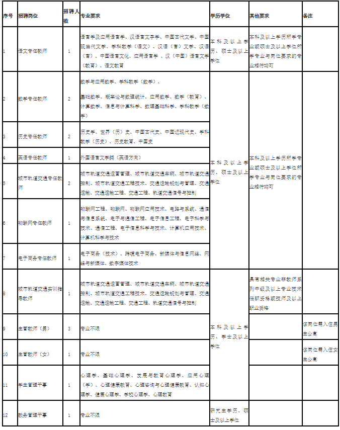 含编内！福建又一波事业单位招人啦