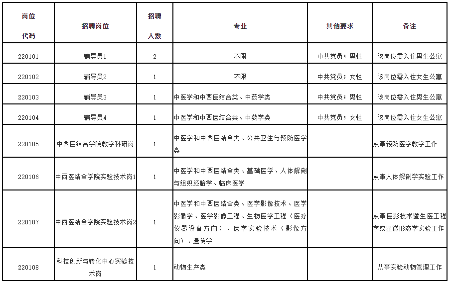 含编内！福建又一波事业单位招人啦