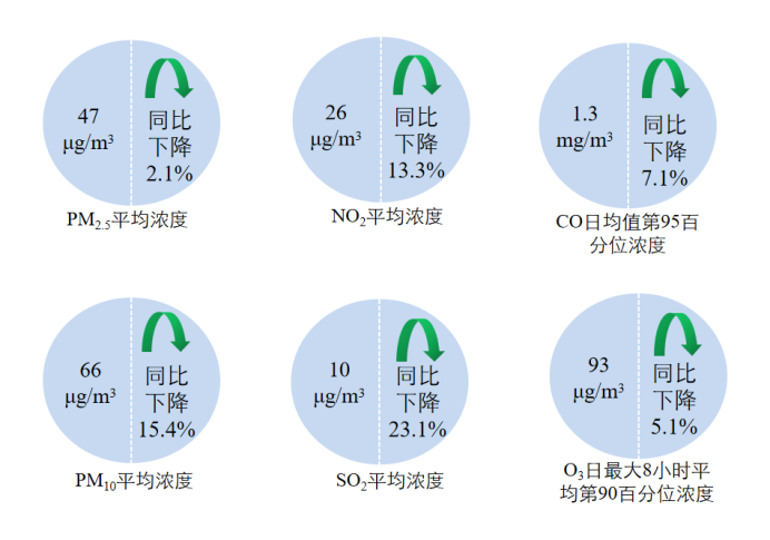 2月中国重点城市空气质量排名公布 福州厦门入列前十