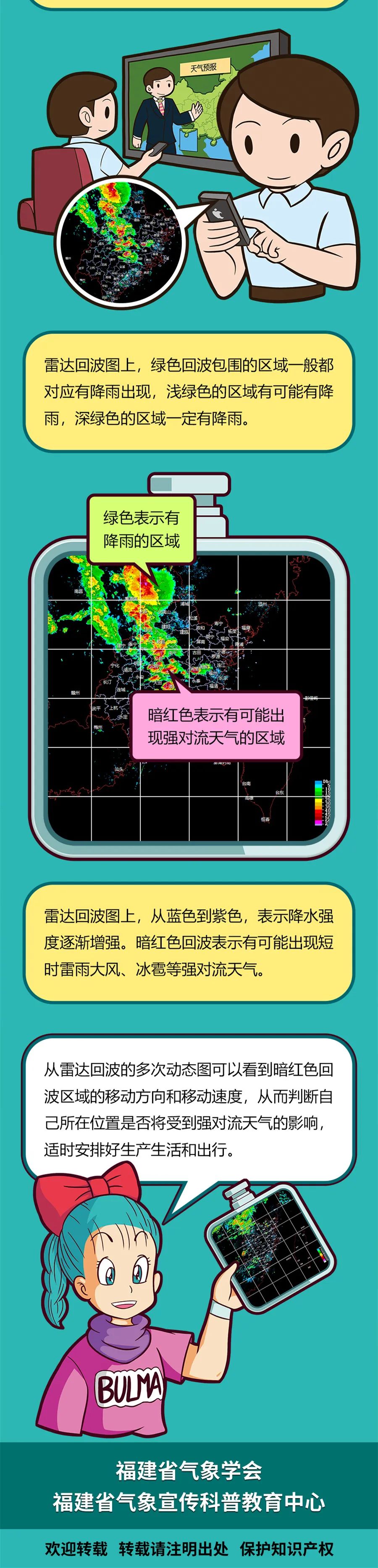 福建：看雷达回波图，防强对流天气
