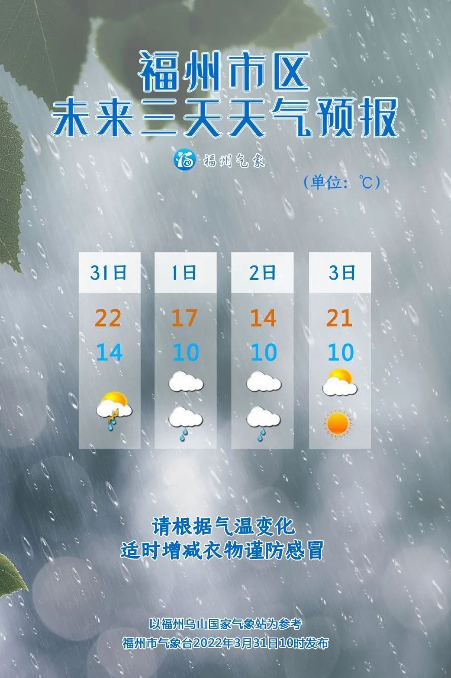 福州气温进入下降通道 4月2日市区最高气温仅14℃
