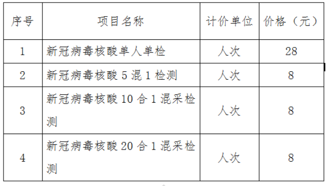 单人单检28元！福建第六次降低新冠病毒核酸检测价格