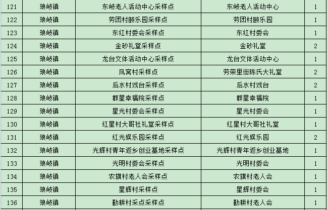 最新版本！马尾全区核酸检测采样点公布