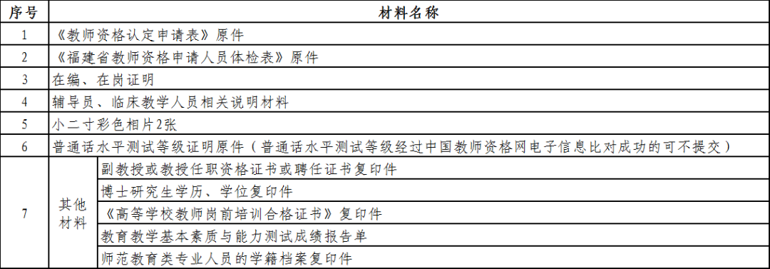 学校人事部门纳入学校教师管理,具备卫生系列中级及以上专业技术职务