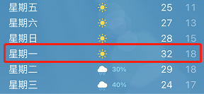 冲上30℃！可是福州却“下雪”了？