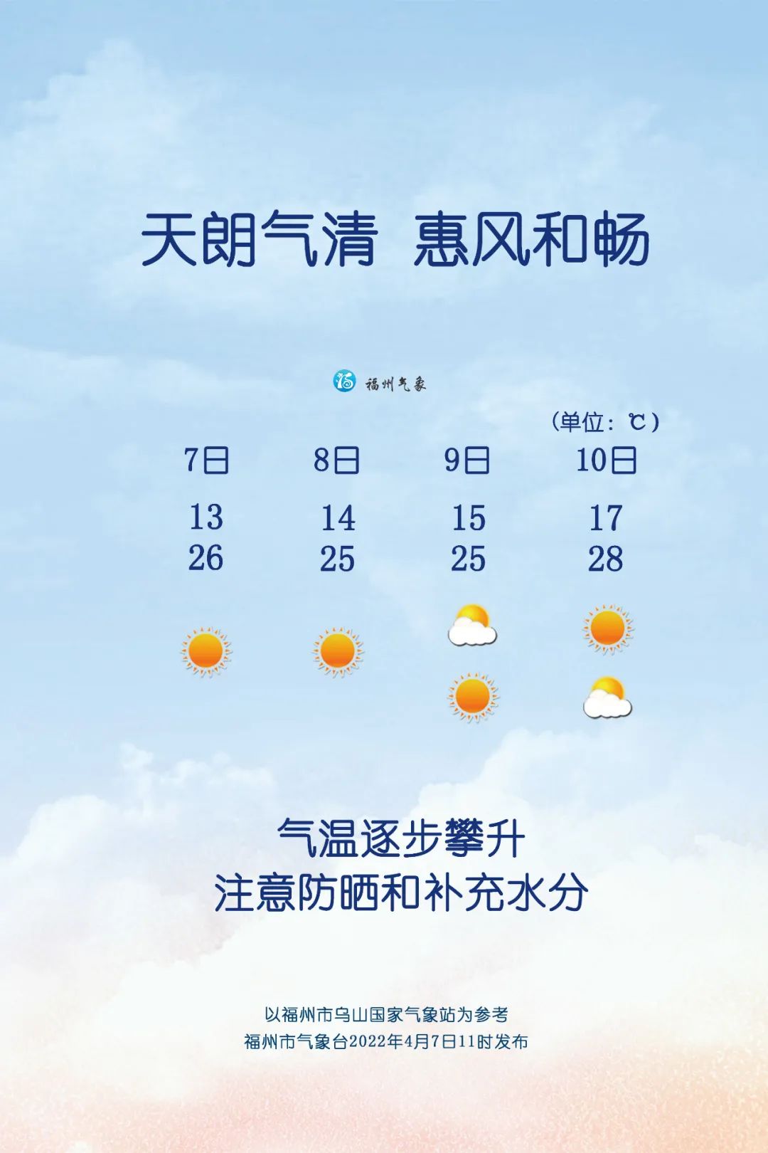 福州未来一周都在升温 今天你穿短袖了吗？