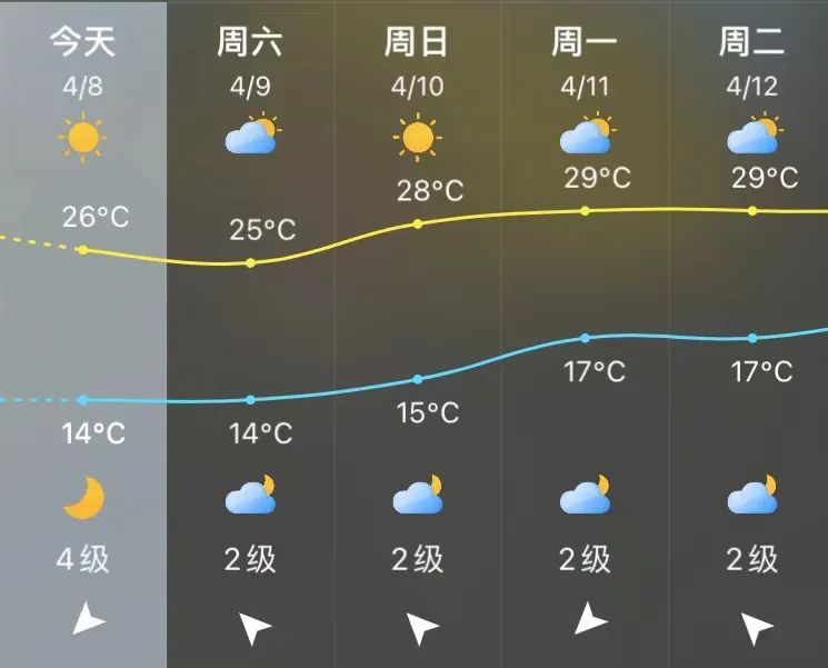 注意！台风“马勒卡”生成！福州未来天气将.......